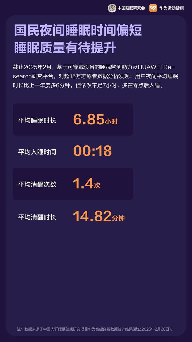 華為手環(huán)10新品發(fā)布 ：睡眠、情緒雙重呵護(hù)打造專業(yè)健康手環(huán)王(圖5)