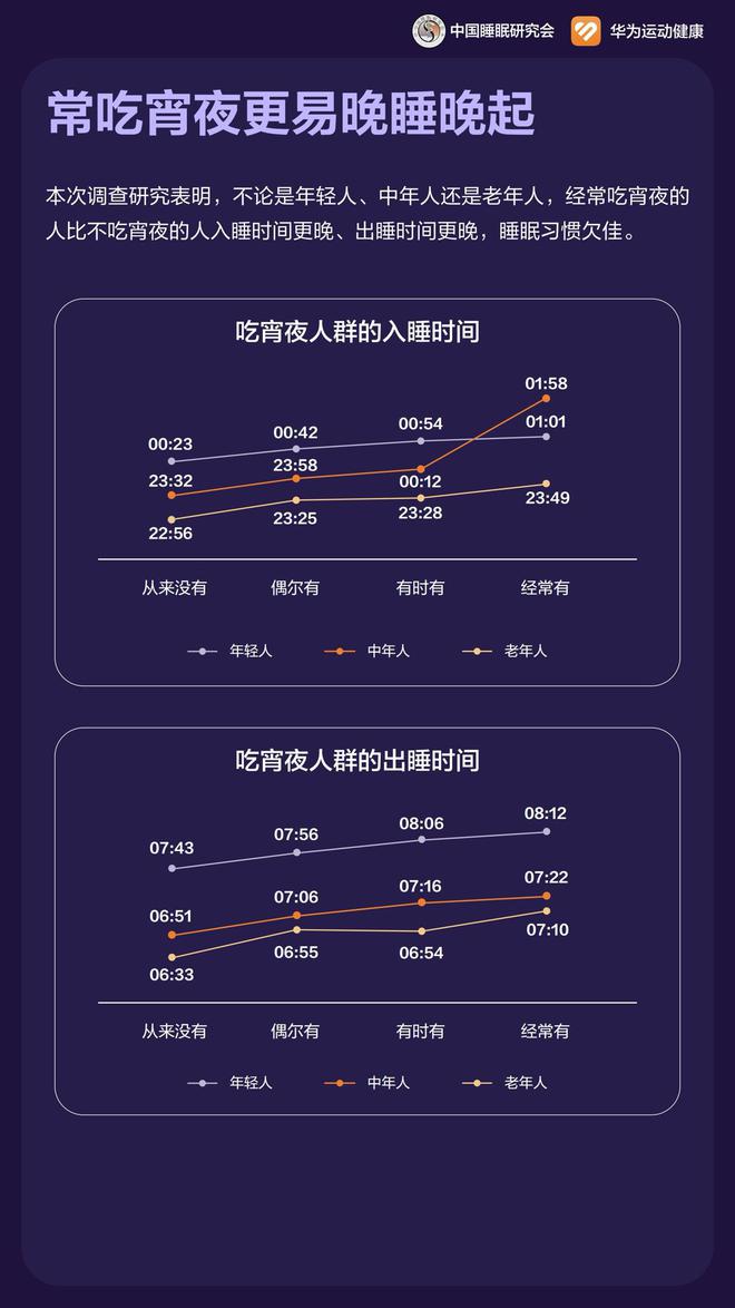 華為手環(huán)10正式發(fā)布：2025年的專業(yè)健康手環(huán)新標(biāo)桿(圖4)
