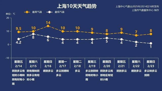 明天局部中雨！開(kāi)學(xué)首周天氣較配合(圖1)