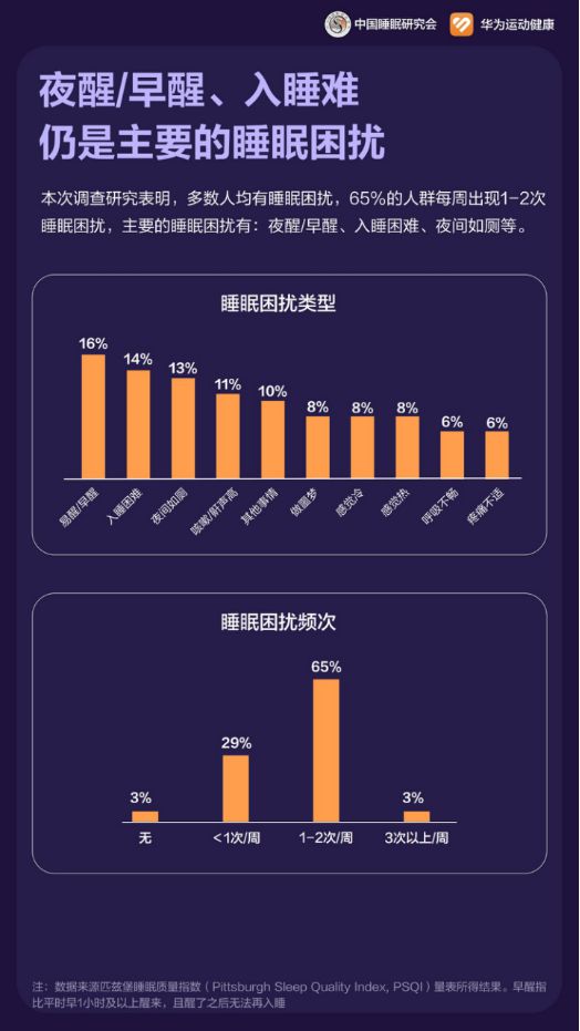 華為手環(huán)10正式發(fā)布：專業(yè)健康手環(huán)王定義智能穿戴新標(biāo)桿(圖4)