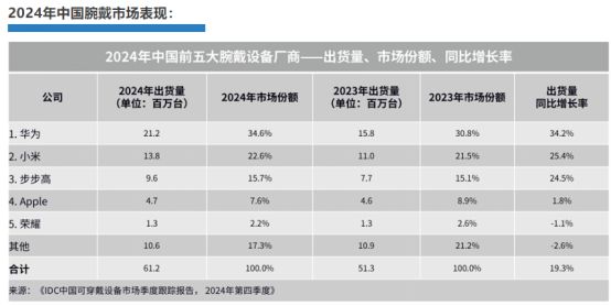 華為手環(huán)10正式發(fā)布：專業(yè)健康手環(huán)王定義智能穿戴新標(biāo)桿(圖2)