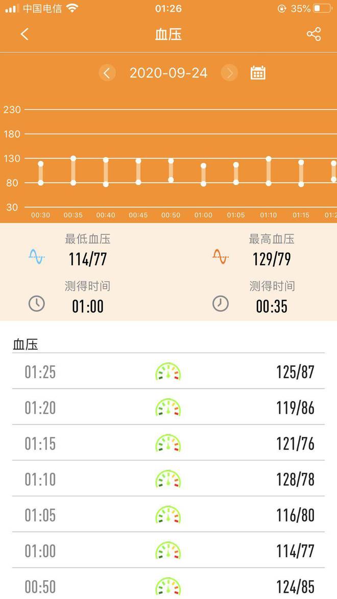 智能手環(huán)的標桿產(chǎn)品dido Y2S醫(yī)療級心電血壓血氧智能手環(huán)(圖10)