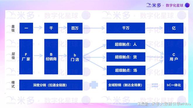 為什么“掃碼開瓶”會是瀘州老窖的核心指標(biāo)？(圖4)