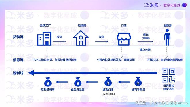 為什么“掃碼開瓶”會是瀘州老窖的核心指標(biāo)？(圖5)