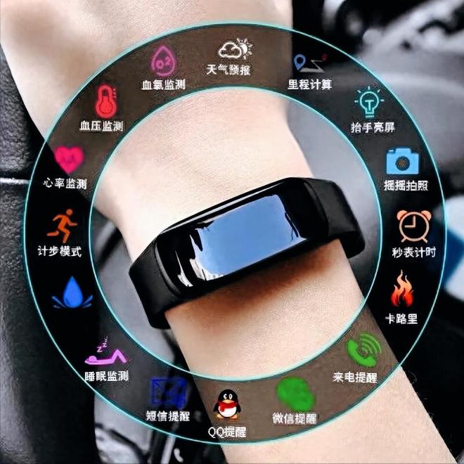 當年全民瘋搶！如今卻沒人戴智能手環(huán)為何成為邊緣產(chǎn)品？(圖1)