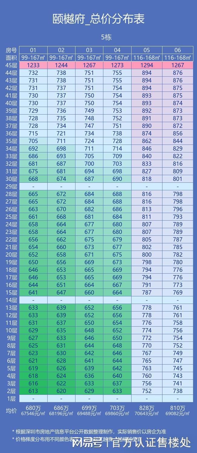 深圳深業(yè)頤樾府二期評測-歡迎您-樓盤圖文介紹-價格戶型(圖2)