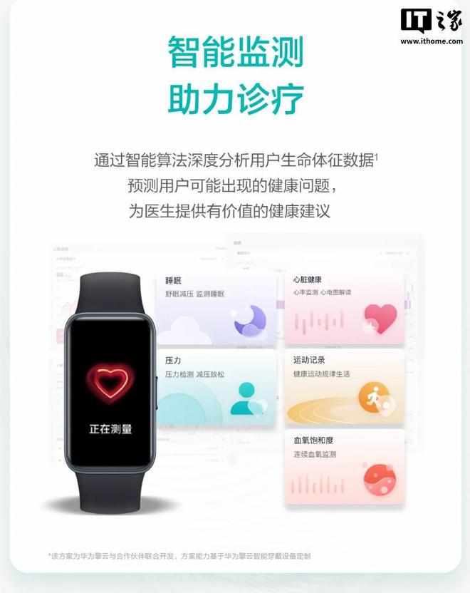 華為終端商用推出擎云 HAY10 基層健康管理手環(huán)(圖2)